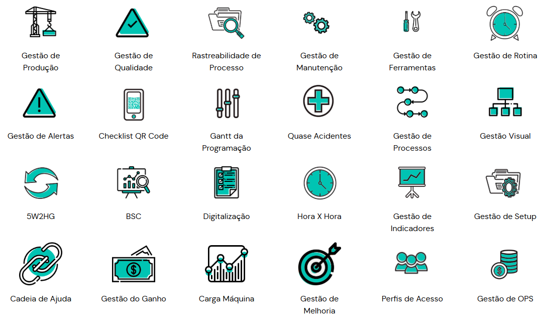 5W2HG, BSC, Digitalização, Hora X Hora, Gestão de Indicadores, Gestão de Setup, Cadeia de Ajuda, Gestão do Ganho, Carga Máquina, Gestão de Melhoria, Perfis de Acesso, Gestão de OPS